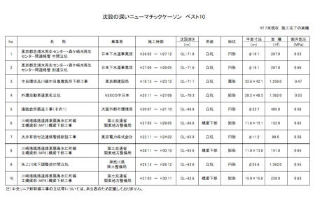 沈設の深いニューマチックケーソン