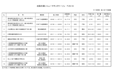沈設の深いニューマチックケーソン