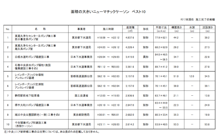 面積の大きいニューマチックケーソン