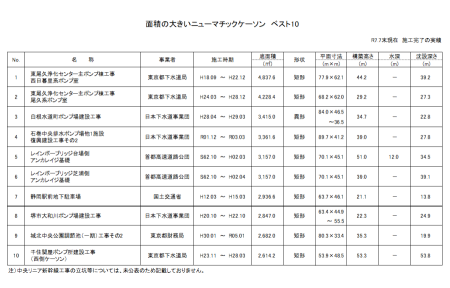 面積の大きいニューマチックケーソン